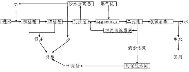 1581660215330010.png image.png