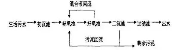 1581660337188134.png image.png